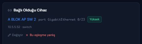 Access point kartı: bağlı olduğu switch ve port, eşleşmenin güven düzeyi ve "Bu eşleşme yanlış" düzeltmesi.