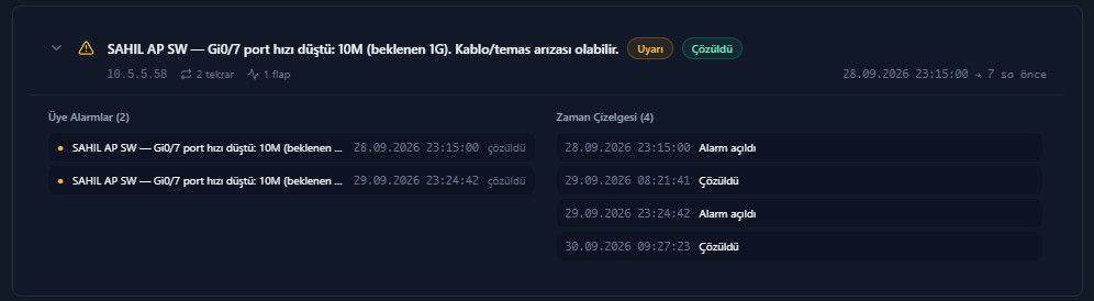 Olay ayrıntısı: hızı düşen bir switch portu için tekrar ve flap sayaçları ile üye alarmlar.