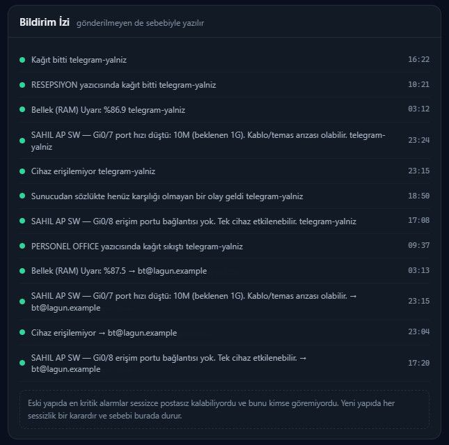 Bildirim izi: Telegram ve e-postayla gönderilen olay mesajları saatleriyle listelenir.