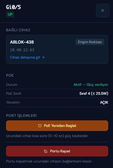 5. portun OIP'deki ayrıntısı: porta bağlı cihaz (bir erişim noktası) ve adresi; PoE durumu (güç veriliyor), sınıfı ve yönetimi; PoE Yeniden Başlat ve Portu Kapat düğmeleri.